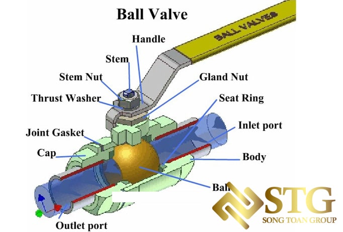 van-bi-ball-valve-su-dung-trong-nhieu-nganh-cong-nghiep-bao-gom-cong-nghiep-hoa-chat-dau-va-khi-xu-ly-nuoc-hvac-4 Van Bi / Ball Valve : Cấu Trúc, Công Dụng và Cách Lắp Đặt