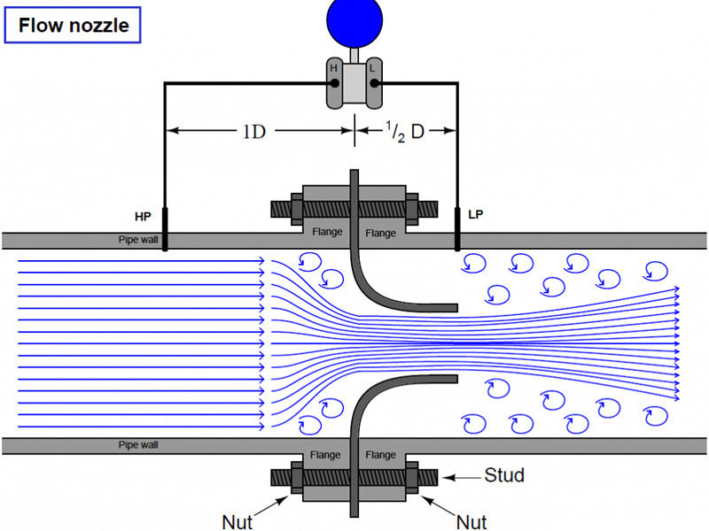 Tiêu chí lựa chọn Nozzle phù hợp