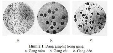 Đặc Điểm và Loại Hình của Gang Trắng và Gang Graphite