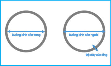 Bảng Quy Đổi Kích Thước Tiêu Chuẩn Ống Thép