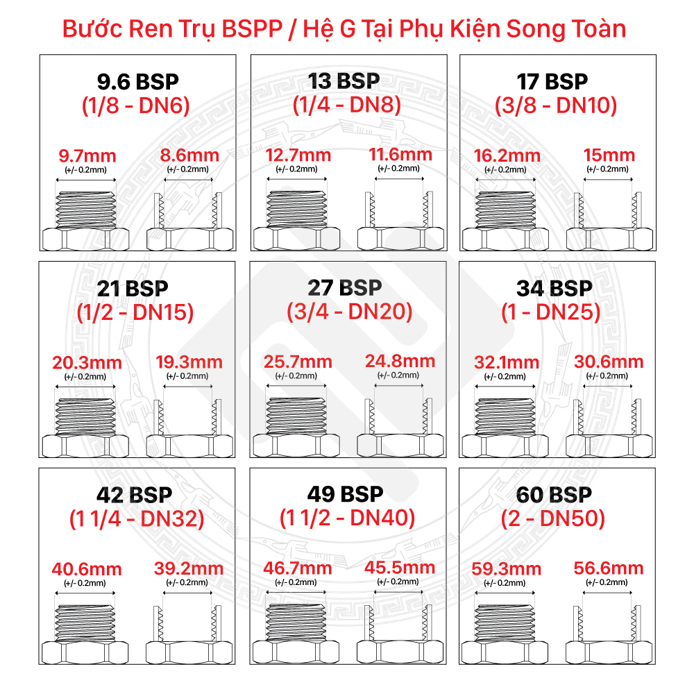 bang-quy-doi-ren-bsp-tai-phu-kien-song-toan Co Ren Trong 9.6 - 1/8 Hai Đầu Cong 90 Độ, Female Equal Elbows - Đồng Thau