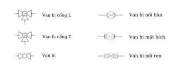 Ký Hiệu Hệ Thống Ống Dẫn, Van, và Thiết Bị trong Sơ Đồ Cấp Thoát Nước và Xử Lý Công Nghiệp